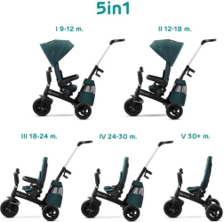 Kinderkraft Easytwist триколка midnight green premium