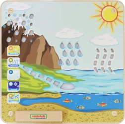 Masterkidz образователна табла за кръговрата на водата Montessori
