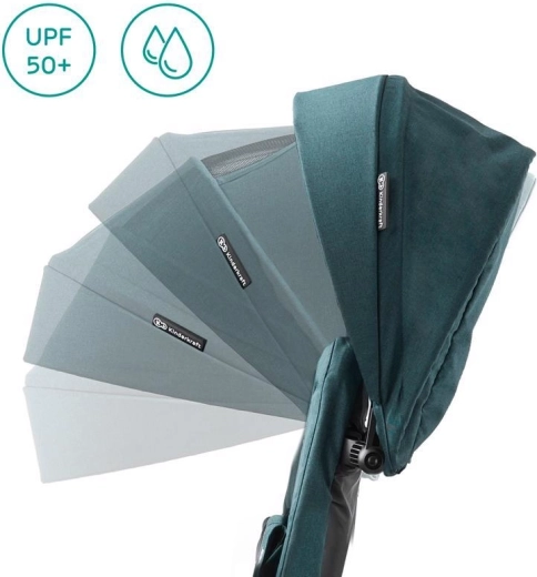 Сенник с UPF 50+ и водоустойчива обработка