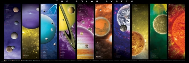 Panoramic Puzzle Solar System 1000 Pieces EUROGRAPHICS