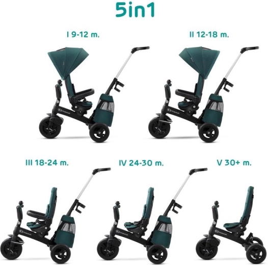 Kinderkraft Easytwist триколка midnight green premium