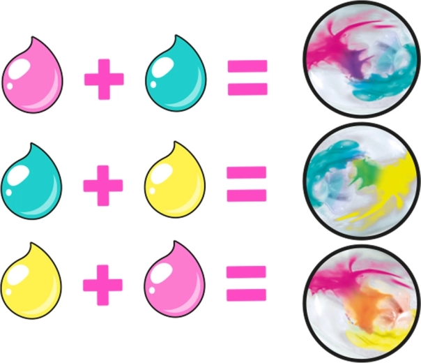 Цветни експерименти